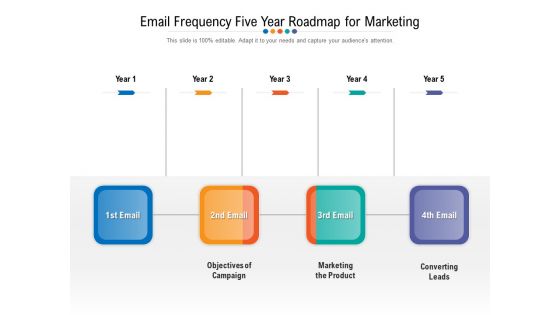 Email Frequency Five Year Roadmap For Marketing Portrait
