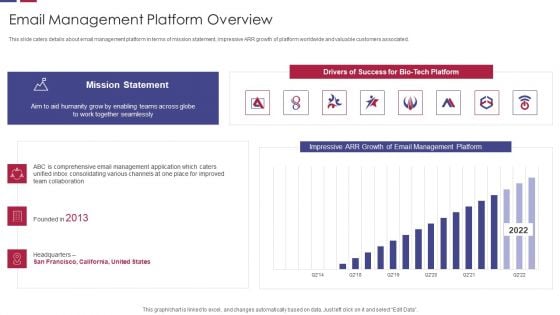 Email Management Platform Overview Ideas PDF