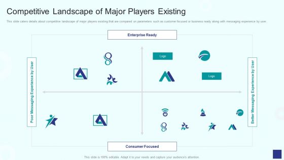 Email Management Software Competitive Landscape Of Major Players Existing Download PDF Email Management Software Competitive Landscape Of Major Players Existing Download PDF