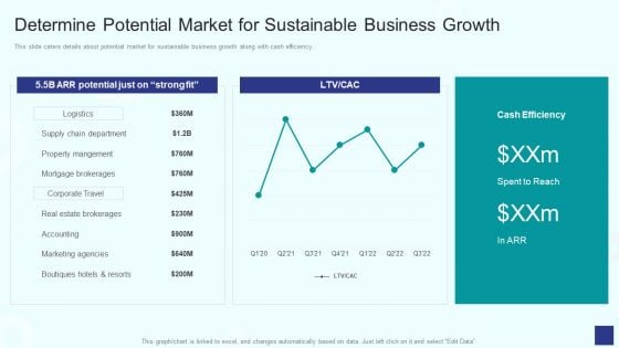 Email Management Software Determine Potential Market For Sustainable Business Growth Sample PDF