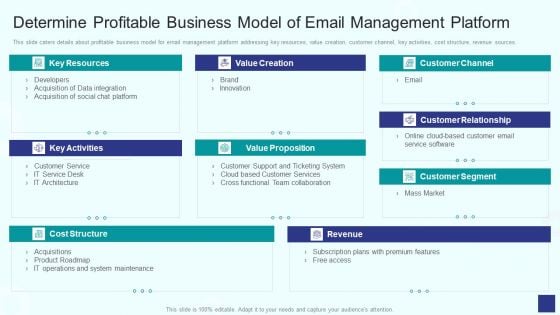 Email Management Software Determine Profitable Business Model Of Email Management Platform Graphics PDF