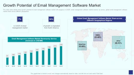 Email Management Software Growth Potential Of Email Management Software Market Microsoft PDF