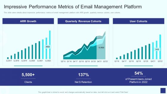 Email Management Software Impressive Performance Metrics Of Email Management Platform Introduction PDF