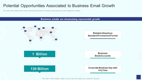 Email Management Software Potential Opportunities Associated To Business Email Growth Graphics PDF