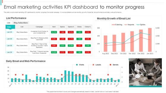 Email Marketing Activities KPI Dashboard To Monitor Progress Pictures PDF