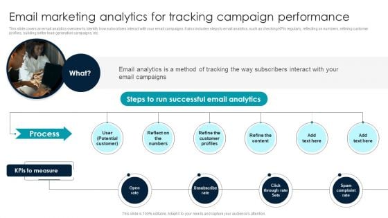 Email Marketing Analytics For Tracking Campaign Performance Portrait PDF