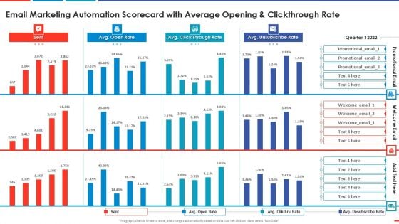 Email Marketing Automation Scorecard With Automated Business Promotion Scorecard Designs PDF