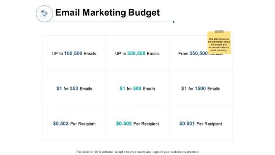 Email Marketing Budget Ppt PowerPoint Presentation Ideas