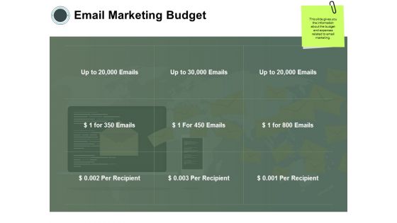 Email Marketing Budget Ppt PowerPoint Presentation Styles Grid