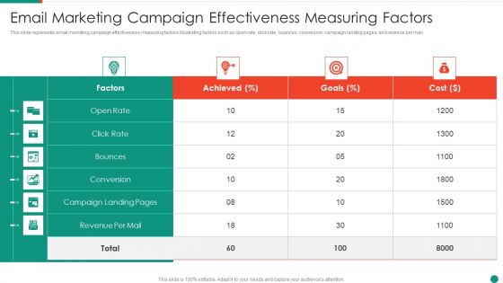 Email Marketing Campaign Effectiveness Measuring Factors Rules PDF