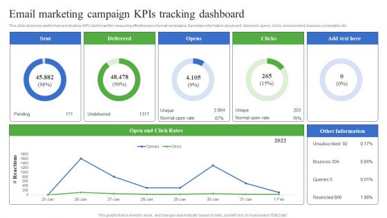 Email Marketing Campaign Kpis Tracking Dashboard Graphics PDF