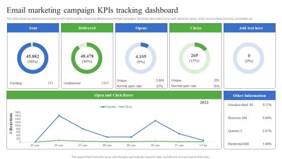 Email Marketing Campaign Kpis Tracking Dashboard Graphics PDF