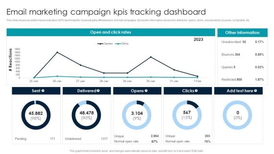 Email Marketing Campaign Kpis Tracking Dashboard Template PDF