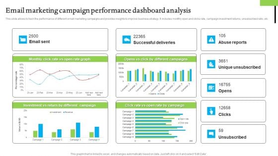 Email Marketing Campaign Performance Dashboard Analysis Information PDF