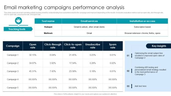 Email Marketing Campaigns Performance Analysis Brochure PDF Email Marketing Campaigns Performance Analysis Brochure PDF
