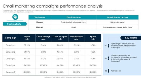 Email Marketing Campaigns Performance Analysis Brochure PDF