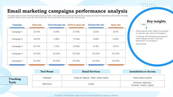 Email Marketing Campaigns Performance Analysis Ppt Icon Visual Aids PDF