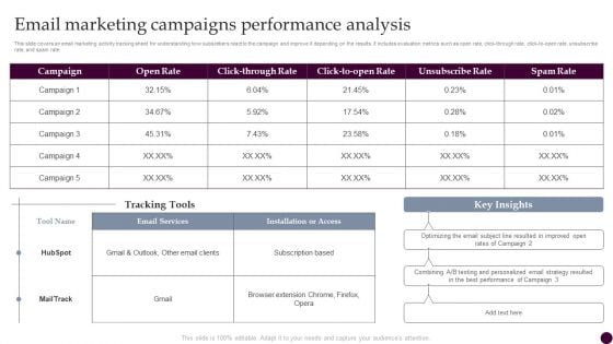 Email Marketing Campaigns Performance Analysis Strategies For Acquiring Consumers Download PDF