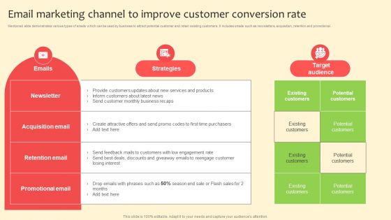 Email Marketing Channel To Improve Customer Conversion Rate Sample PDF