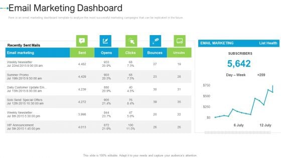 Email Marketing Dashboard Internet Marketing Strategies To Grow Your Business Background PDF Email Marketing Dashboard Internet Marketing Strategies To Grow Your Business Background PDF