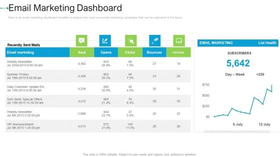 Email Marketing Dashboard Internet Marketing Strategies To Grow Your Business Background PDF