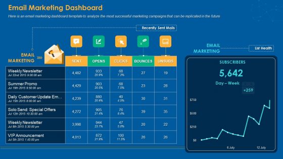 Email Marketing Dashboard Slides PDF