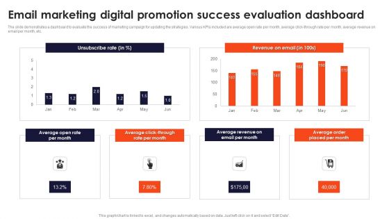 Email Marketing Digital Promotion Success Evaluation Dashboard Sample PDF