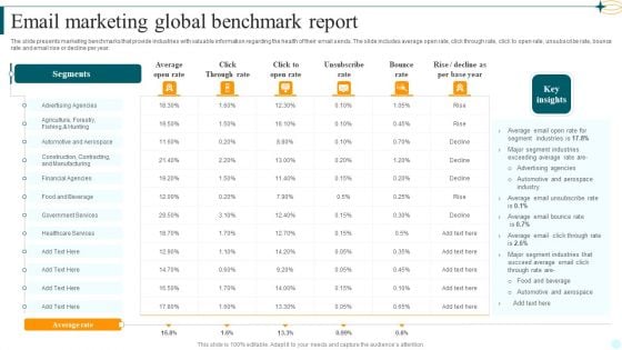 Email Marketing Global Benchmark Report Download PDF