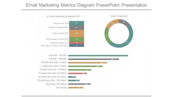 Email Marketing Metrics Diagram Powerpoint Presentation