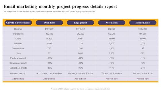 Email Marketing Monthly Project Progress Details Report Ppt Show Example Introduction PDF