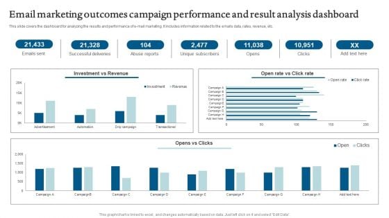 Email Marketing Outcomes Campaign Performance And Result Analysis Dashboard Introduction PDF