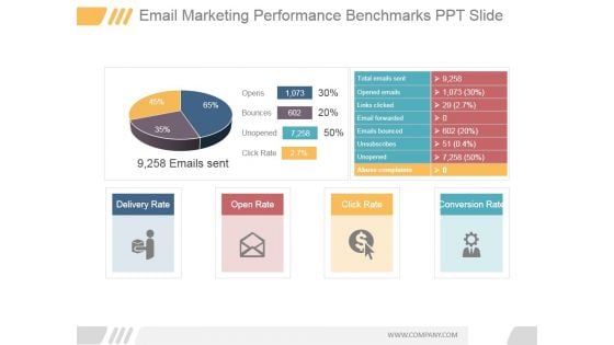 Email Marketing Performance Benchmarks Ppt PowerPoint Presentation Model