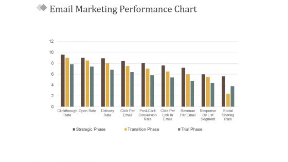 Email Marketing Performance Chart Ppt PowerPoint Presentation Gallery Elements