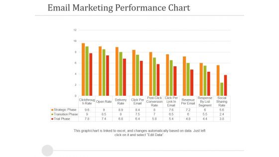 Email Marketing Performance Chart Ppt PowerPoint Presentation Icon Design Inspiration