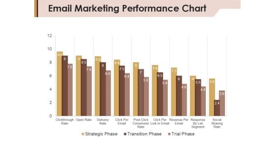 Email Marketing Performance Chart Ppt Powerpoint Presentation Layouts Graphics Pictures