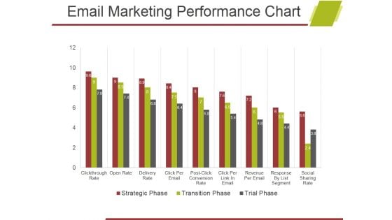 Email Marketing Performance Chart Ppt PowerPoint Presentation Model Topics