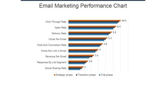 Email Marketing Performance Chart Ppt Powerpoint Presentation Pictures Show