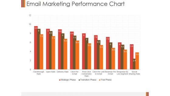 Email Marketing Performance Chart Ppt PowerPoint Presentation Portfolio Inspiration