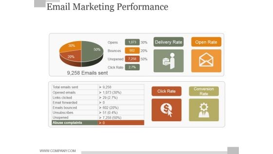 Email Marketing Performance Ppt PowerPoint Presentation Designs Download