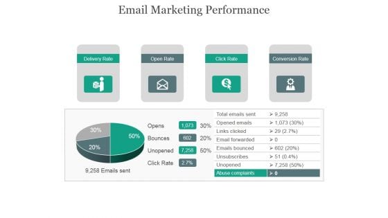 Email Marketing Performance Ppt PowerPoint Presentation Layouts