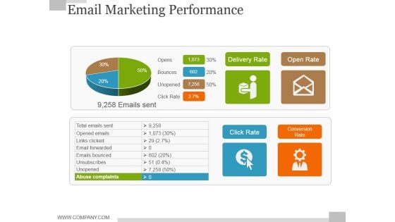 Email Marketing Performance Ppt PowerPoint Presentation Professional Graphics Template