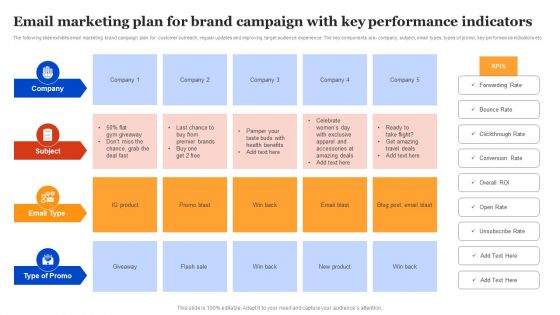 Email Marketing Plan For Brand Campaign With Key Performance Indicators Rules PDF