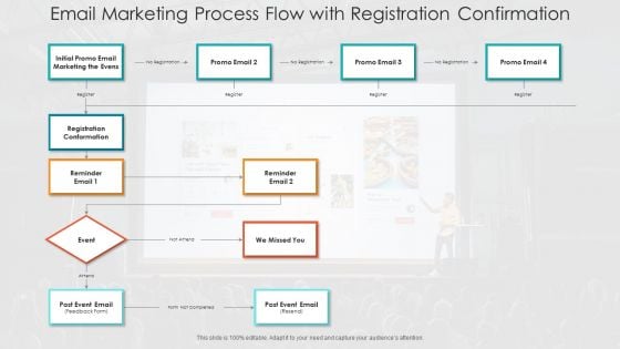 Email Marketing Process Flow With Registration Confirmation Ppt Gallery Design Inspiration PDF