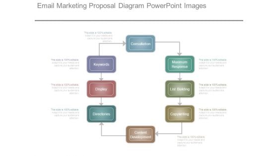 Email Marketing Proposal Diagram Powerpoint Images