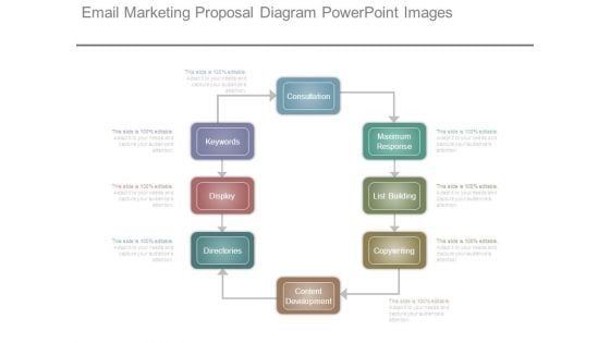 Email Marketing Proposal Diagram Powerpoint Images