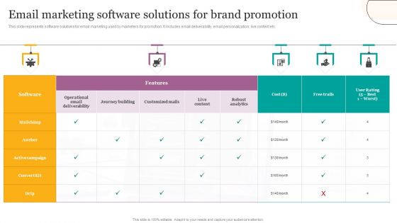 Email Marketing Software Solutions For Brand Promotion Ppt Summary Deck PDF