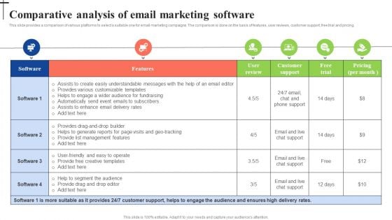 Email Marketing Strategies For Non Profit Organizations Comparative Analysis Of Email Professional PDF