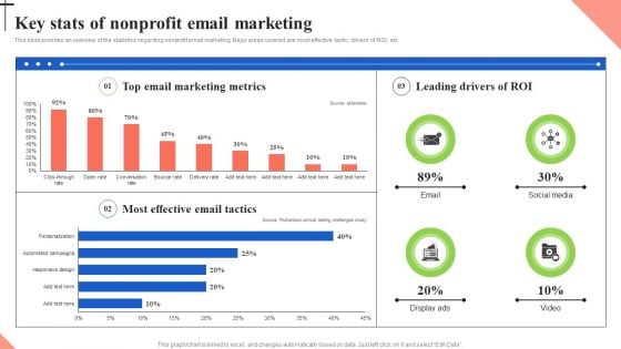 Email Marketing Strategies For Non Profit Organizations Key Stats Of Nonprofit Email Formats PDF