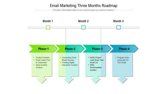 Email Marketing Three Months Roadmap Structure