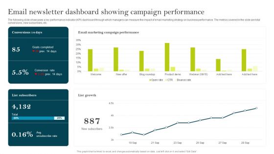 Email Newsletter Dashboard Showing Campaign Performance Ppt PowerPoint Presentation File Infographic Template PDF